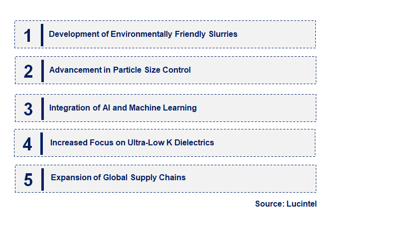 Emerging Trends in the Nano CMP Slurry Market